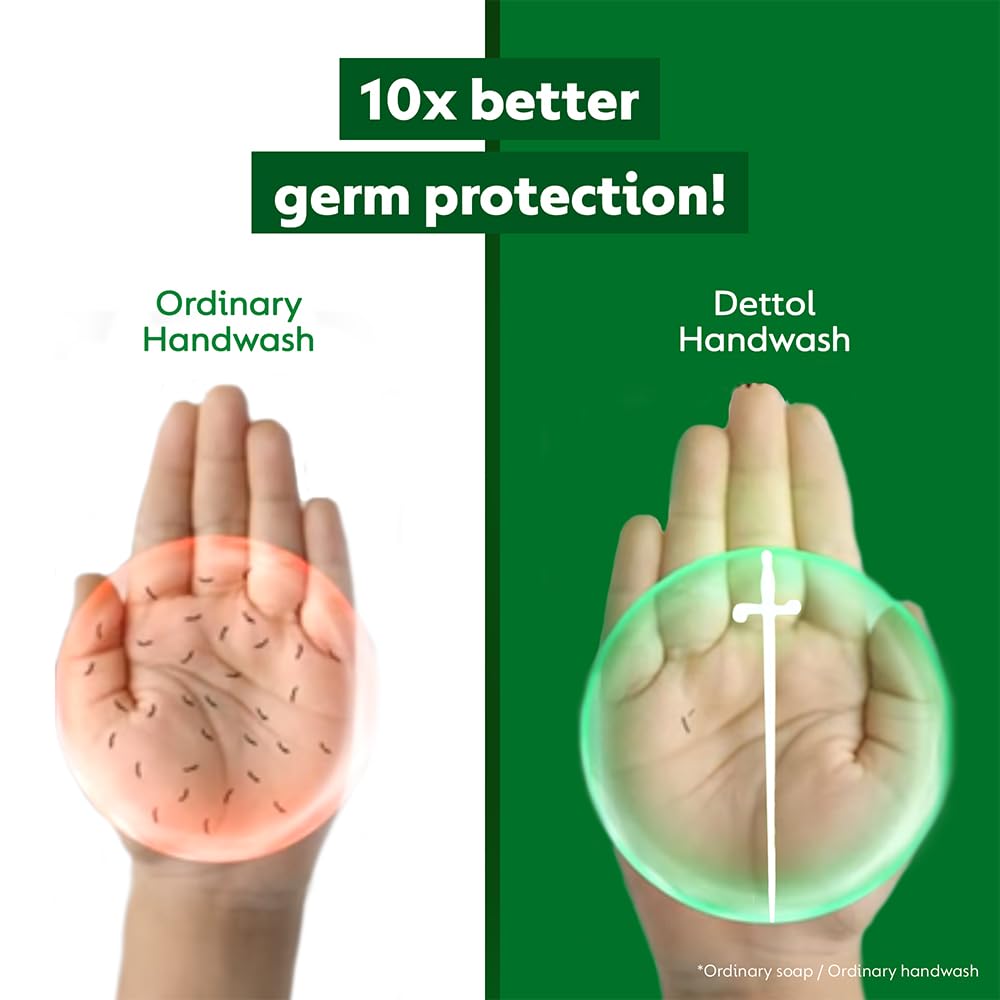 Dettol 200 ml Liquid Hand Wash with Free 175 ml Refill (Worth Rs 63) (Deal : Free 05 Himalaya Shampoo Pouch Worth Rs 10)